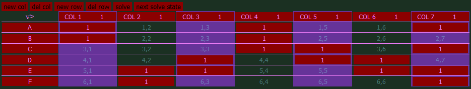 A classic Algorithm X example